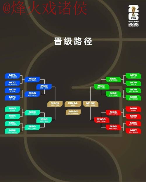 2026世界杯比分走势深度分析与热门预测 2026世界杯比分走势深度分析与热门预测
